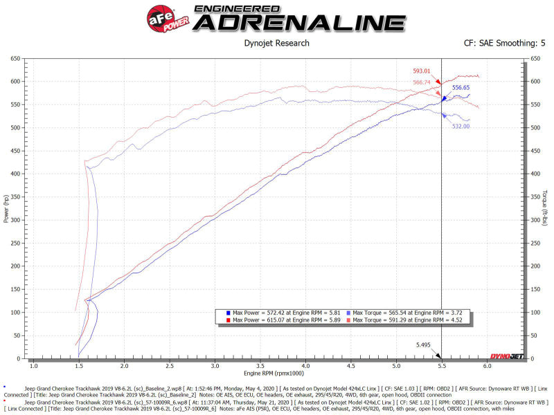 aFe 2021 Dodge Durango SRT Hellcat Track Series Carbon Fiber Cold Air Intake System w/ Pro 5R Filter - Mammoth Racing -
