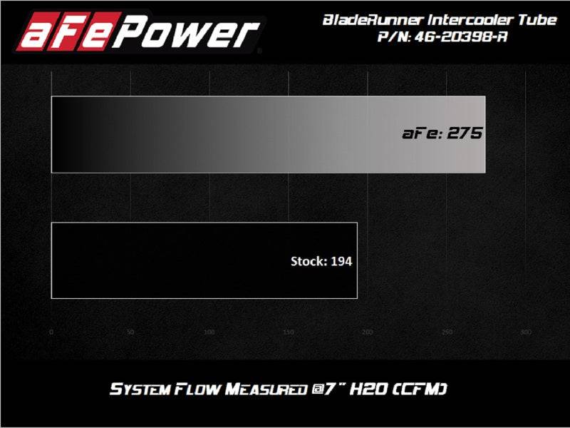 aFe 2020 Toyota Supra 3.0L 3in Red Intercooler Tube - Hot - My Store