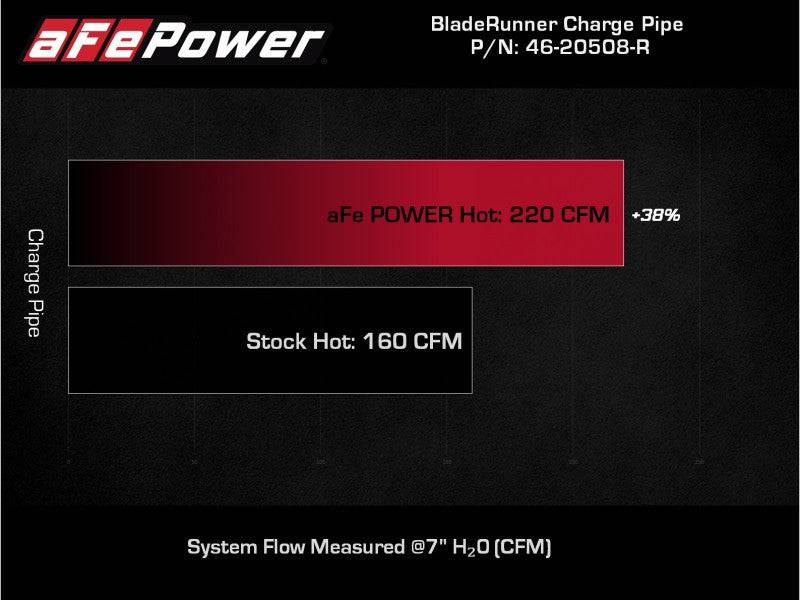 AFE 2018-2020 Kia Stinger 19-22 G70 BladeRunner 3in Aluminum Hot Charge Pipe Red - My Store