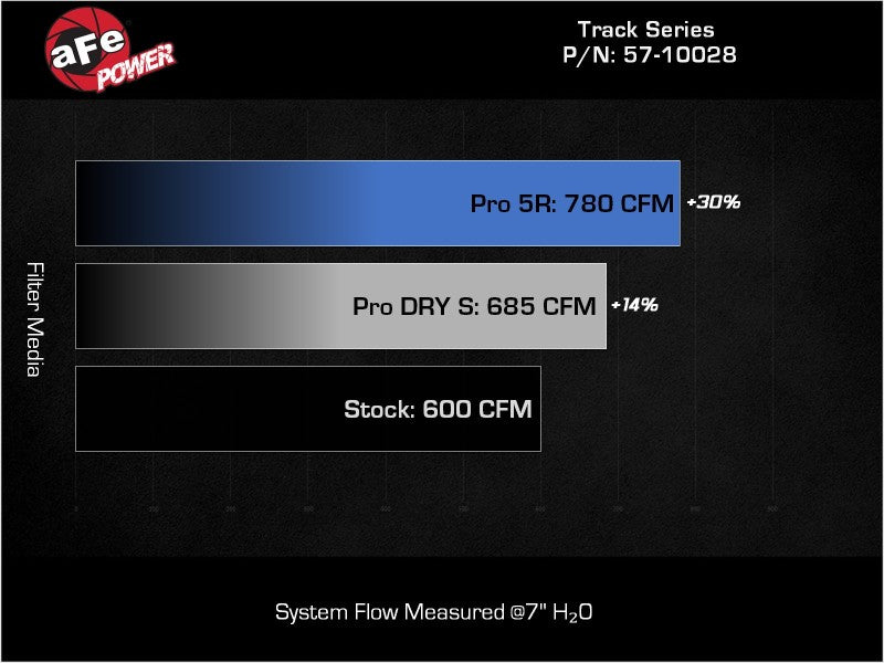 aFe 2021 Dodge Durango SRT Hellcat Track Series Carbon Fiber Cold Air Intake System w/ Pro 5R Filter - Mammoth Racing -