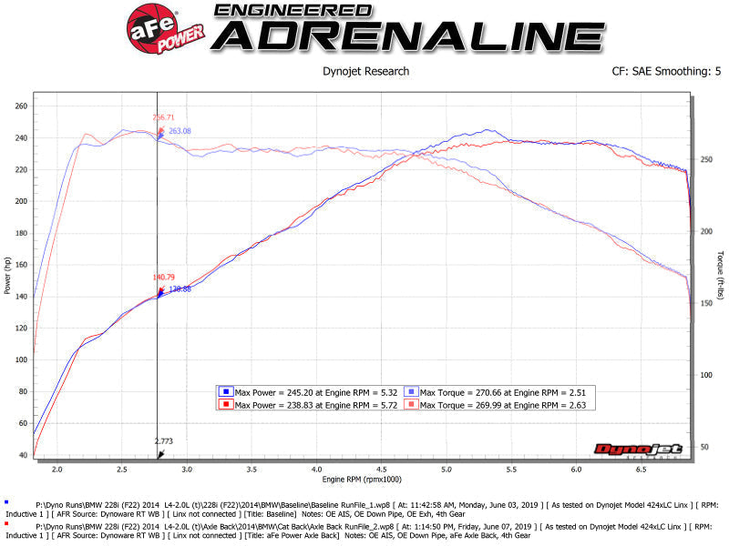 aFe MACH Force-Xp 2-1/2in 304 SS Axle Back Exh w/BlackTips 14-16 BMW 228i (F22/23) L4-2.0L (t) N20 - Mammoth Racing -
