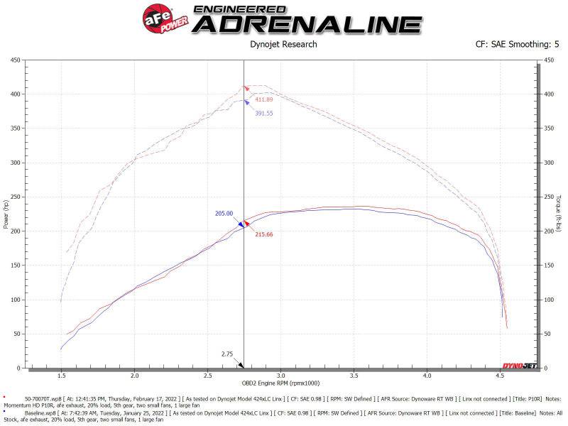 aFe Momentum HD Pro 10R Cold Air Intake System 20-21 RAM 1500 3.0L V6 (td) - My Store
