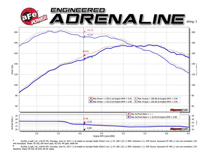 aFe 09-13 MINI Cooper S (R56) L4 1.6L (t) Twisted Steel Down Pipe 2-1/2in 304 Stainless Steel w/ Cat - Mammoth Racing -