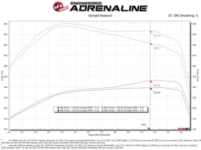 aFe Magnum FLOW Pro 5R OE Replacement Filter (Pair) GM Diesel Trucks 07.5-10 V8-6.6L (td) LMM - My Store