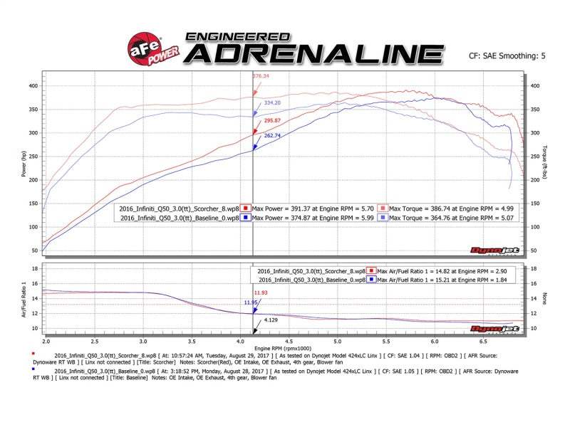 aFe SCORCHER GT Module 17-18 Infiniti Q60 / 16-18 Infiniti Q50 V6 3.0L (tt)/ 23 Nissan Z - Mammoth Racing -
