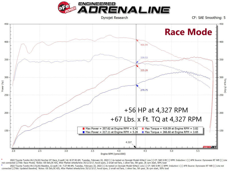 afe 2022 Toyota Land Cruiser (J300) (Non-US Model) V6 3.5L (tt) Scorcher GT Module - Mammoth Racing -