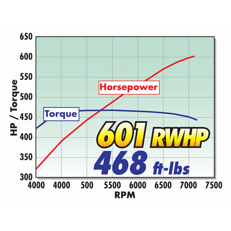Edelbrock E-Force Supercharger Stage 1 - R2650 2018 Ford F-150 DI/PI V8 w/o Tuner - My Store