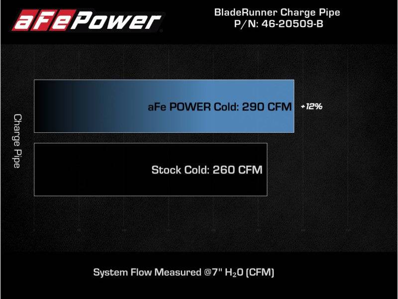 aFe Kia Stinger 18-22 V6-3.3L (tt) BladeRunner Cold Charge Pipe- Black - My Store