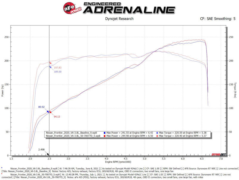 aFe 20-22 Nissan Frontier V6-3.8L Momentum GT Cold Air Intake System w/ Pro DRY S Filter - Mammoth Racing -