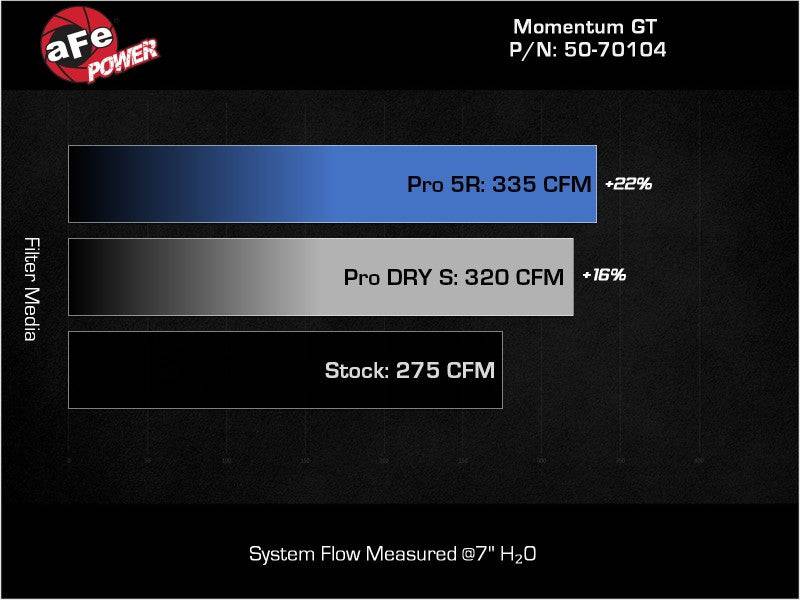 aFe 2022 VW GTI (MKVIII) L4-2.0L (t) Momentum GT Cold Air Intake System w/ Pro 5R Filter - My Store