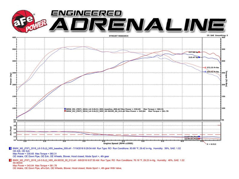aFe 16-18 BMW M2 L6-3.0L MACH Force-Xp 3in to 2.5in 304 SS Cat-Back Exhaust System-Quad Polish Tips - Mammoth Racing -