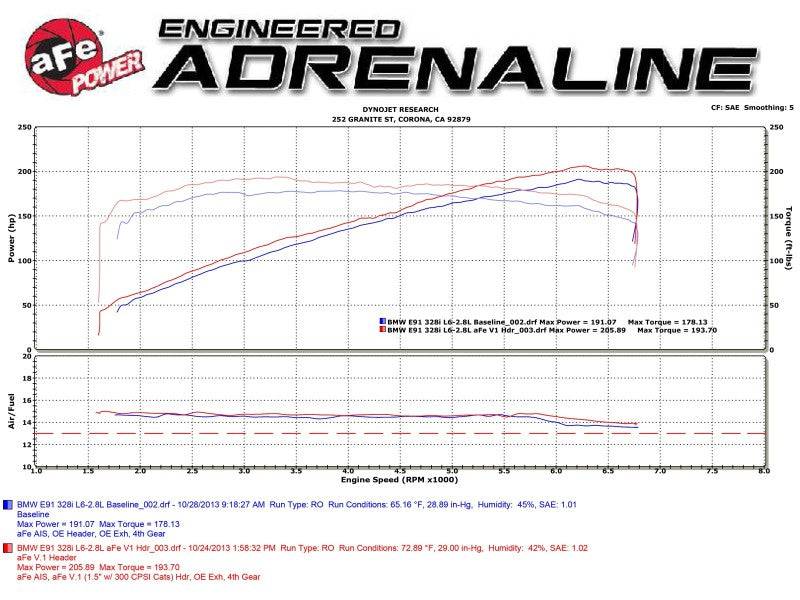 aFe 08-13 BMW 128i (E82/88) L6 3.0L Twisted Steel 304 Stainless Steel Long Tube Header w/ Cat - My Store