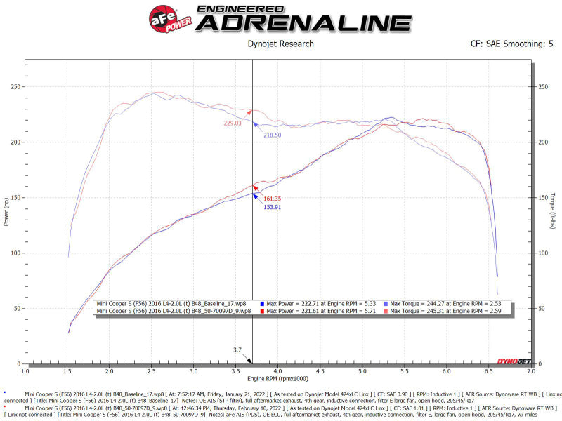 aFe 15-19 MINI Cooper S (F55/F56) L4 2.0L(t) Momentum GT Cold Air Intake System w/ Pro DRY S Filter - Mammoth Racing -