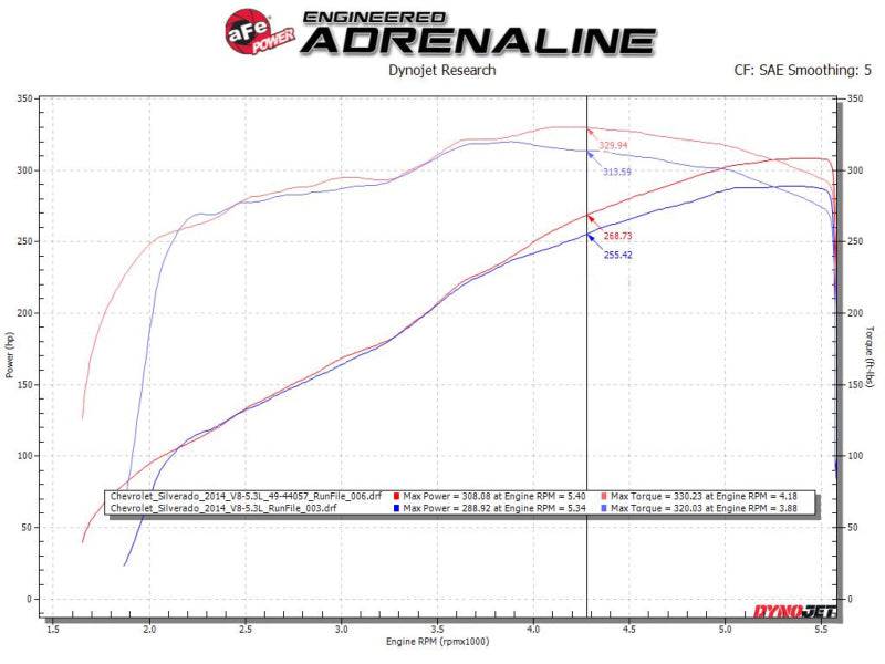 aFe Apollo GT Series 3in 409SS GM Silverado/Sierra 1500 09-18 V6-4.3/V8-4.8/5.3L - Polished - My Store