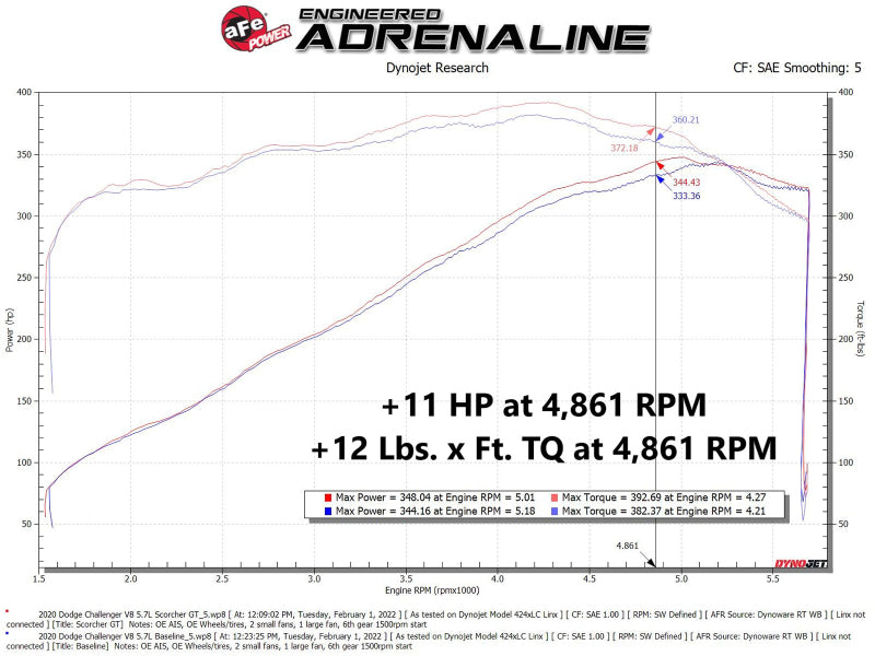 aFe 11-22 Dodge Challenger/Charger/Chrysler 300 HEMI V8 5.7L Scorcher GT Power Module - Mammoth Racing -