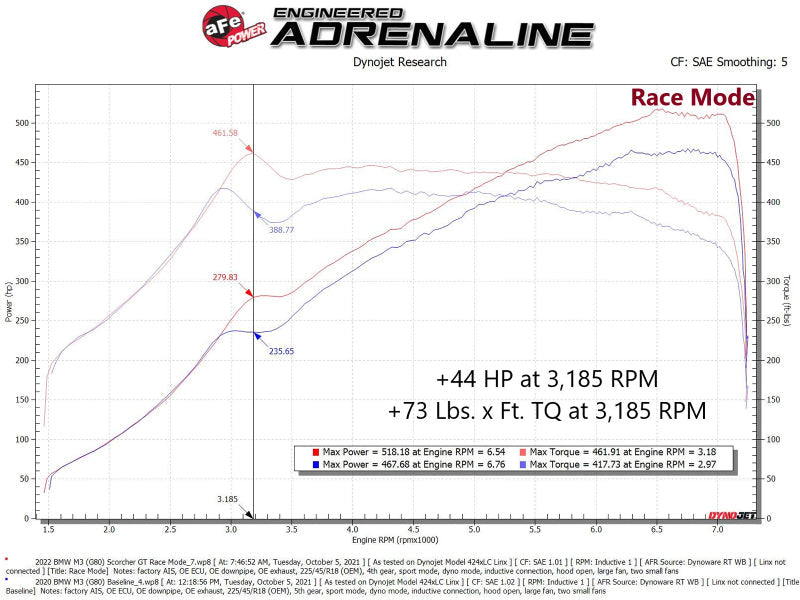 aFe 21-22 BMW M3 G80 & M4 G82/G83 L6-3.0L (tt) S58 Scorcher GT Power Module - Mammoth Racing -