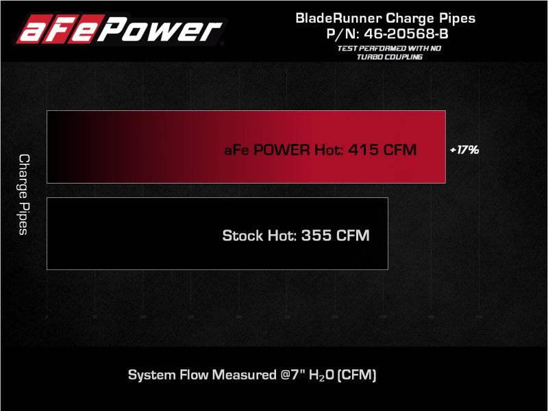 aFe 2022 Toyota Tundra V6-3.5L (tt) BladeRunner 2.5in Aluminum Hot Charge Pipe - Black - My Store