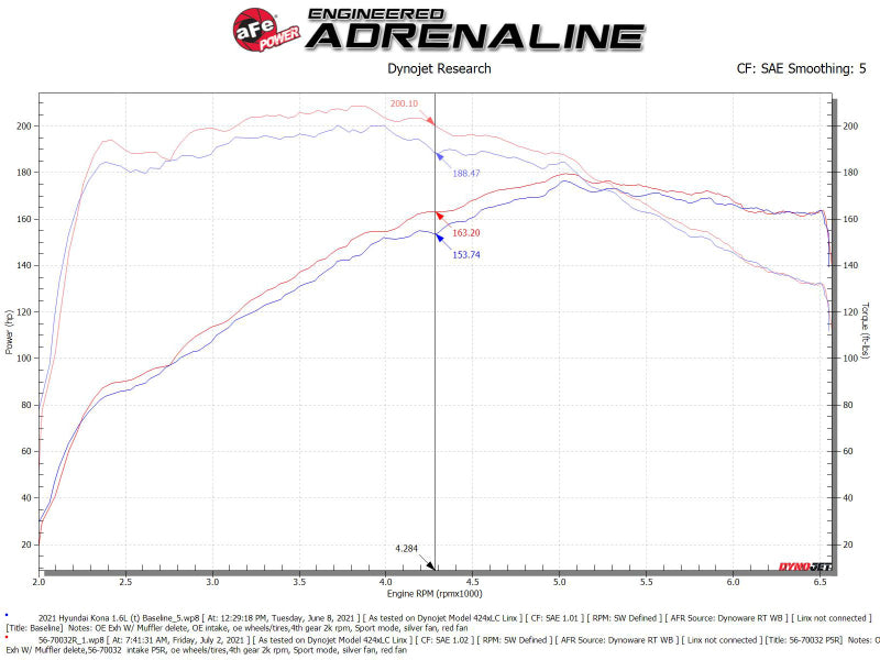 aFe 18-21 Hyundai Kona L4-1.6L (t) Takeda Momentum Cold Air Intake System w/ Pro 5R Media - Mammoth Racing -