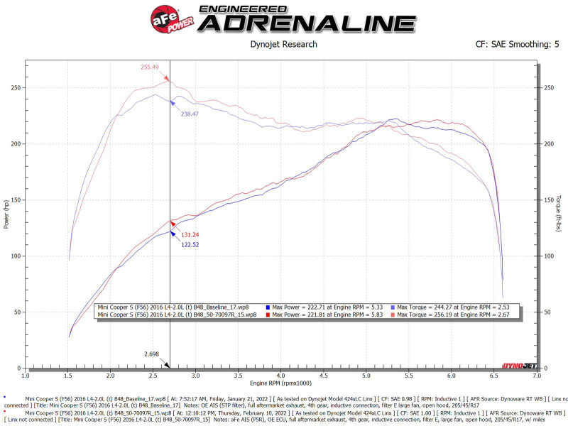 aFe 15-19 MINI Cooper S (F55/F56) L4 2.0L(t) B46 Momentum GT Cold Air Intake System w/ Pro 5R Filter - Mammoth Racing -