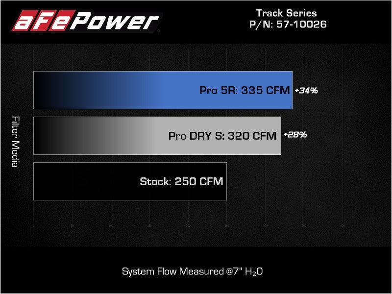aFe 19-22 BMW Z4 30i L4-2.0L (t) Track Series Carbon Fiber Cold Air Intake System w/ Pro 5R Filter - Mammoth Racing -
