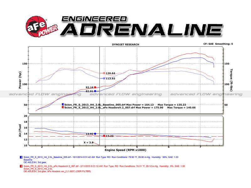 aFe 12-17 Toyota 86 / FRS / BRZ Twisted Steel 304 Stainless Steel Long Tube Header w/ Cat - My Store