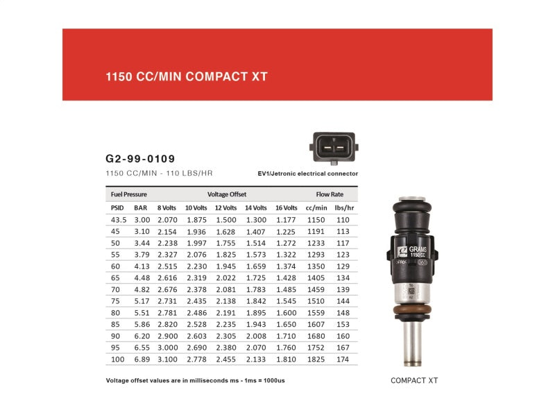 Grams Performance Toyota 2JZGTE 1150cc Fuel Injectors (Set of 6) - Mammoth Racing -