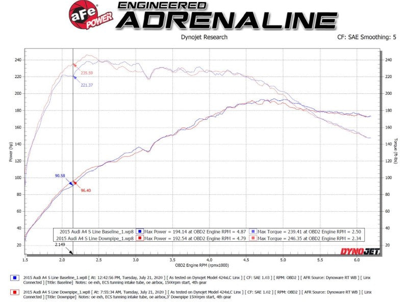 aFe 09-16 Audi A4/A5 (B8) L4-2.0L (t) Twisted Steel 3in. Downpipe - 304 Stainless w/ Cat - Mammoth Racing -