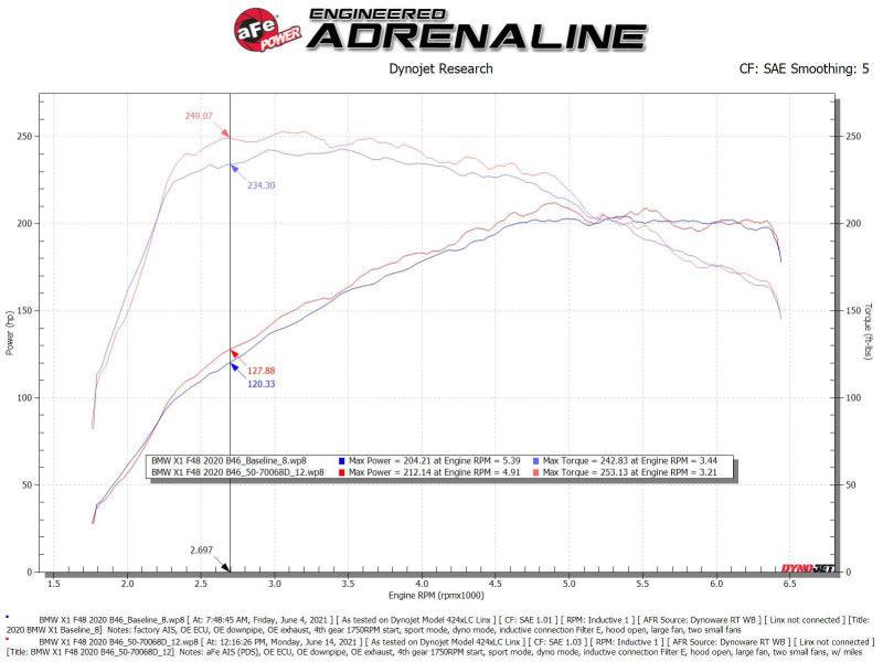 aFe 19-21 Mini Cooper S (F56) B46 L4 2L (t)Momentum GT Cold Air Intake System w/ Pro DRY S Filter - My Store