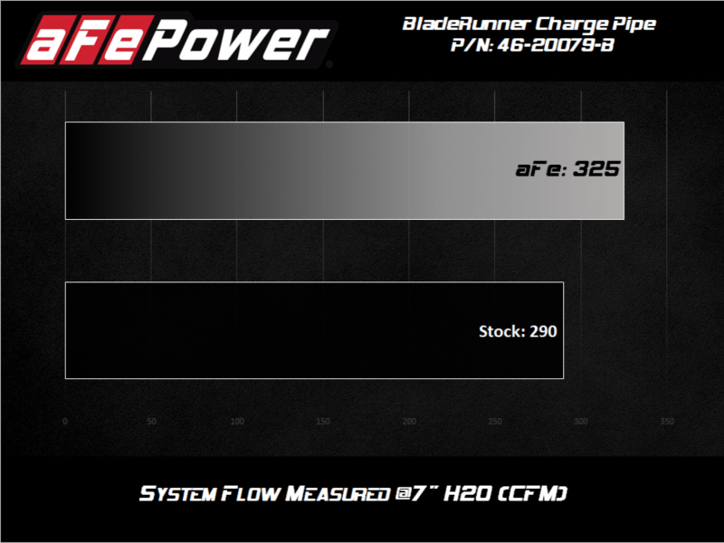 afe 08-10 Ford Trucks V8-6.4L (td) BladeRunner 3 IN Aluminum Hot Charge Pipe - Black - Mammoth Racing -