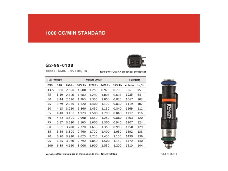 Grams Performance Toyota Supra 7MGTE / 2JZGE 1000cc Fuel Injectors (Set of 6) - Mammoth Racing -