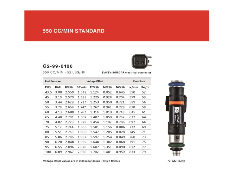 Grams Performance Scion TC / XB / Toyota 1ZZ/2ZZ/3SGTE 550cc Fuel Injectors (Set of 4) - Mammoth Racing -