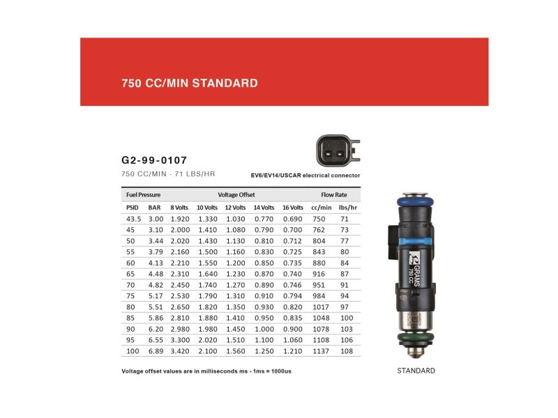 Grams Performance Toyota 2JZGTE 750cc Fuel Injectors (Set of 6) - Mammoth Racing -