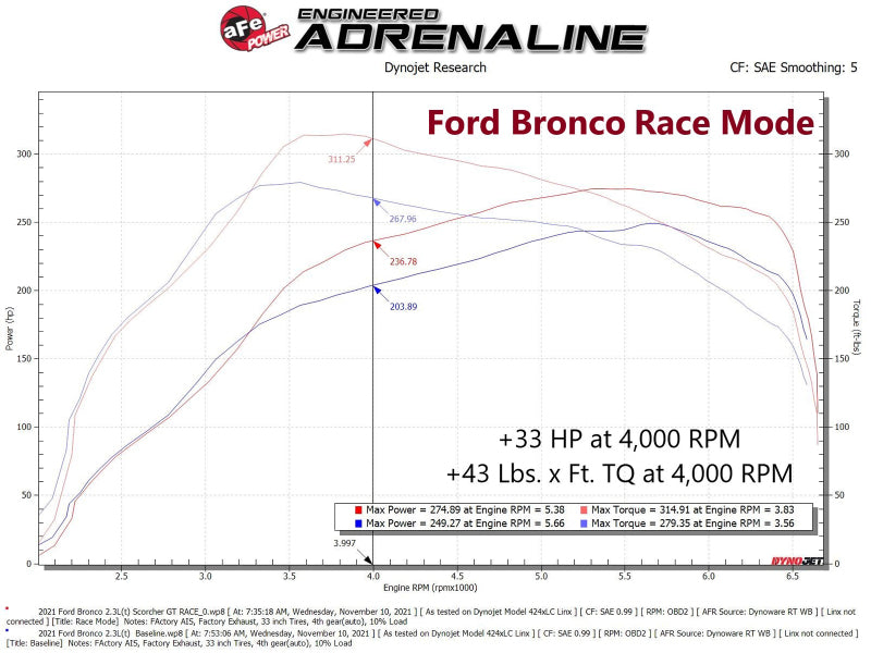 aFe 21-22 Ford Bronco / 19-22 Ford Ranger L4-2.3L (t) EcoBoost Scorcher GT Power Module - Mammoth Racing -
