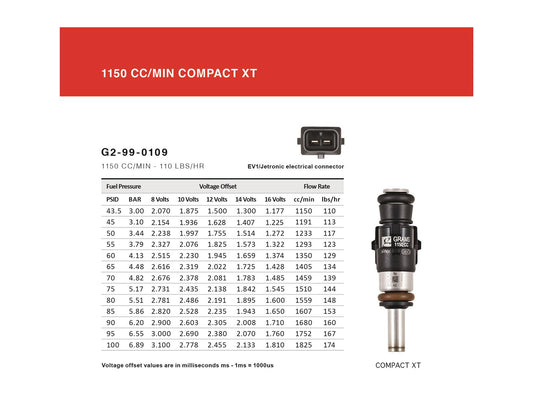 Grams Performance 09-20 Nissan GT-R R35 VR38DETT 1150cc Fuel Injectors (Set of 6) - Mammoth Racing -